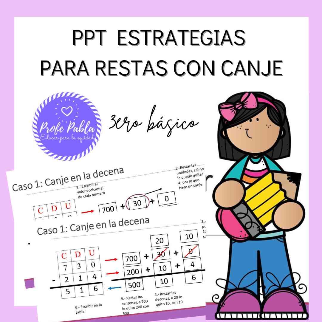 Estrategias para restar con canje