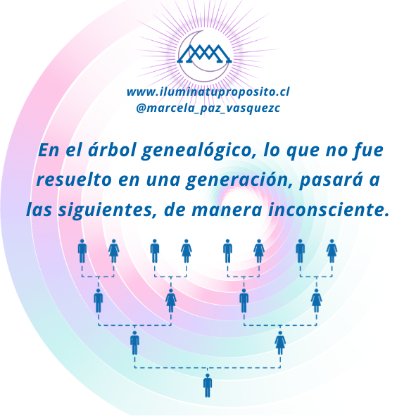 Buscando en las raíces, el origen del conflicto.....