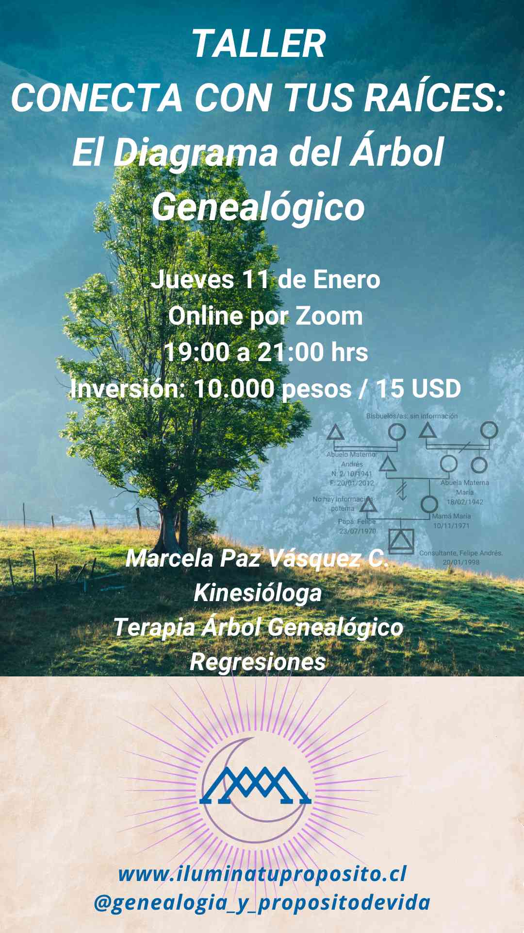 TALLER CONECTA CON TUS RAÍCES: EL DIAGRAMA DEL ÁRBOL GENEALÓGICO